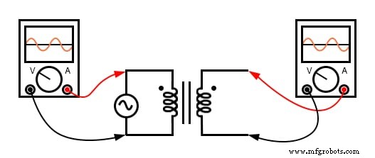 Understanding Transformer Phase Relationships and the Dot Convention