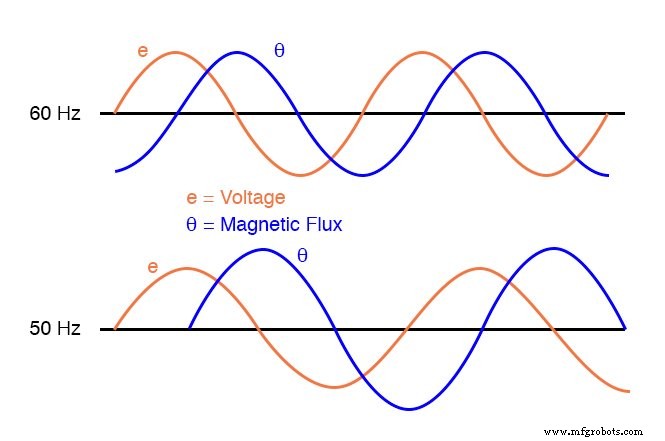 Practical Considerations in Transformer Design: Power, Losses, and Performance