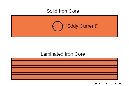 Practical Considerations in Transformer Design: Power, Losses, and Performance