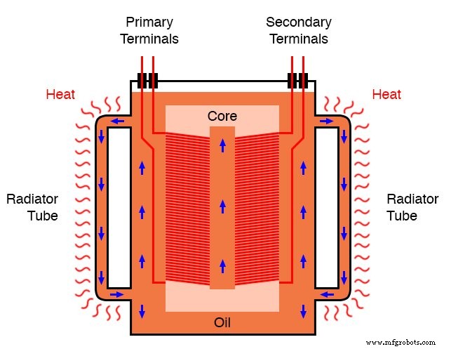 Practical Considerations in Transformer Design: Power, Losses, and Performance