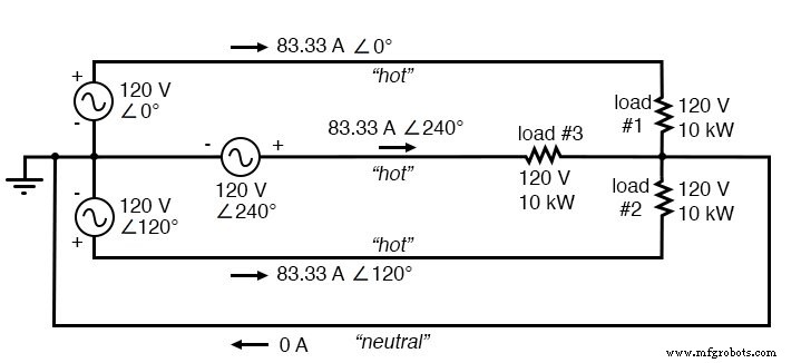 Three‑Phase Power Systems: Fundamentals and Benefits