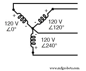 Three‑Phase Power Systems: Fundamentals and Benefits