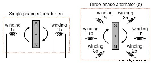 Three‑Phase Power Systems: Fundamentals and Benefits