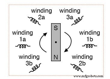 Phase Rotation in Three‑Phase Alternators: Mechanics, Detection, and Wire Reversal