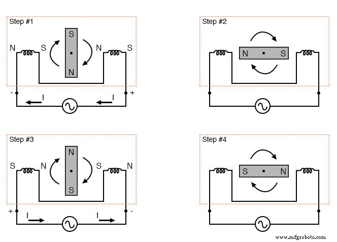 Designing Polyphase AC Motors: Fundamentals and Practical Startup Techniques