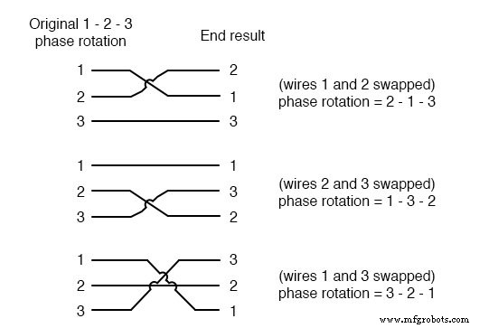 Phase Rotation in Three‑Phase Alternators: Mechanics, Detection, and Wire Reversal