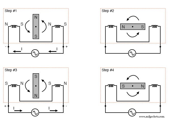 Designing Polyphase AC Motors: Fundamentals and Practical Startup Techniques
