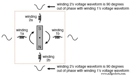 Designing Polyphase AC Motors: Fundamentals and Practical Startup Techniques