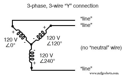 Three‑Phase Y and Delta Configurations: Design, Analysis, and Reliability