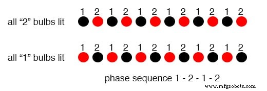 Designing Polyphase AC Motors: Fundamentals and Practical Startup Techniques