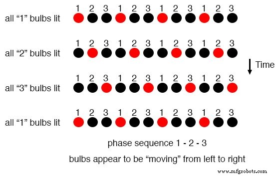 Designing Polyphase AC Motors: Fundamentals and Practical Startup Techniques