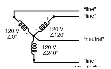 Three‑Phase Y and Delta Configurations: Design, Analysis, and Reliability