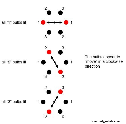 Designing Polyphase AC Motors: Fundamentals and Practical Startup Techniques