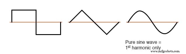 Understanding Harmonics in Polyphase Power Systems: Causes, Effects, and Mitigation Strategies