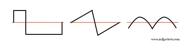 Understanding Harmonics in Polyphase Power Systems: Causes, Effects, and Mitigation Strategies