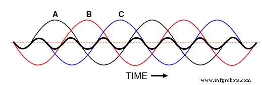 Understanding Harmonic Phase Sequences in Three-Phase Power Systems