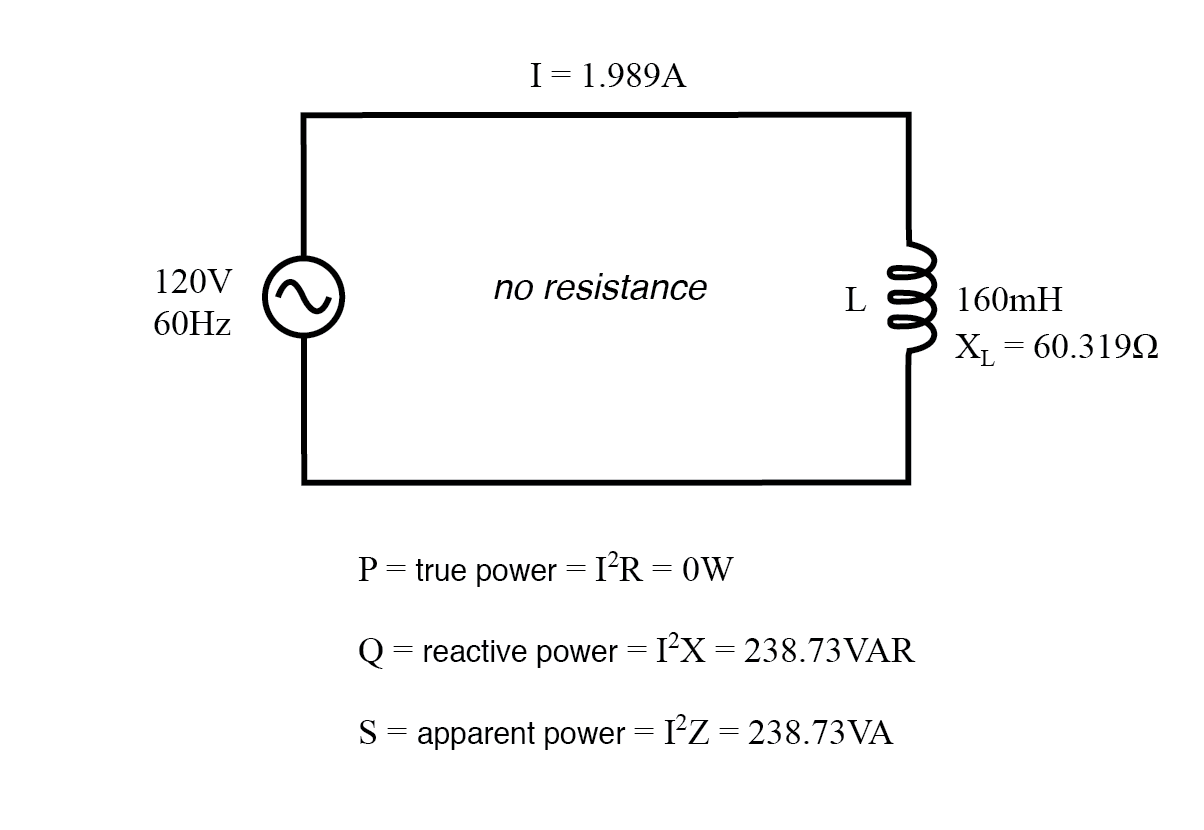 True, Reactive, and Apparent Power