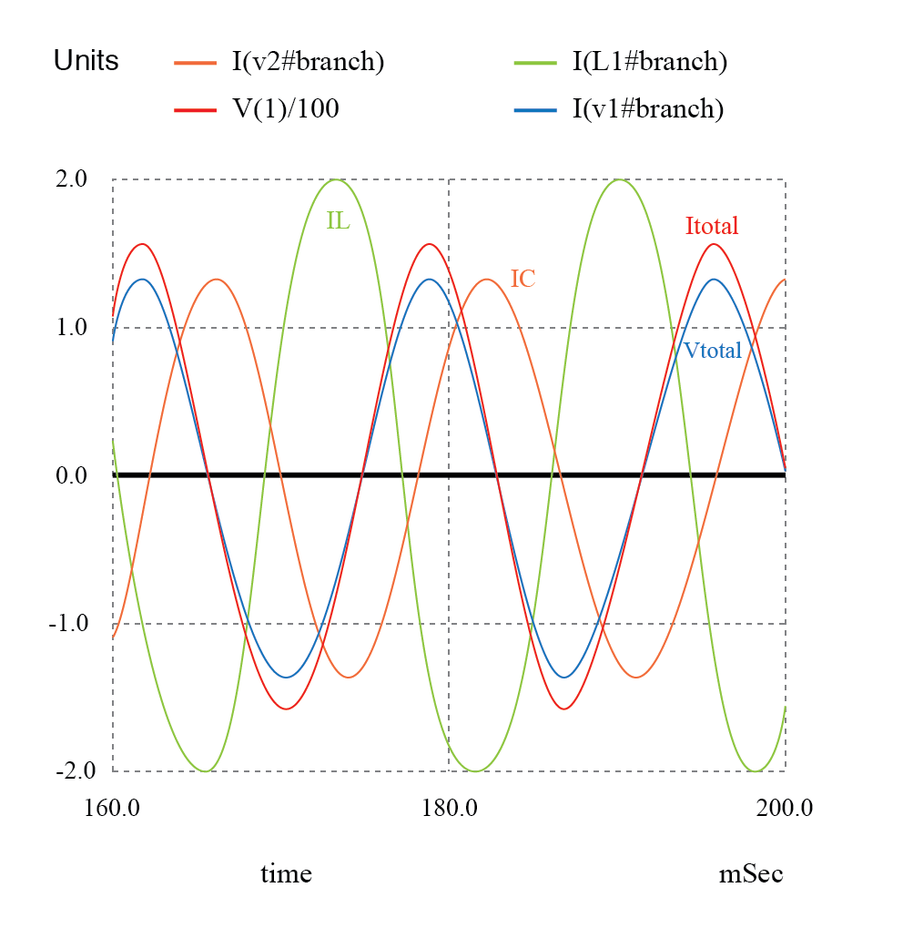 Calculating Power Factor in AC Circuits: Theory, Impact, and Practical Correction
