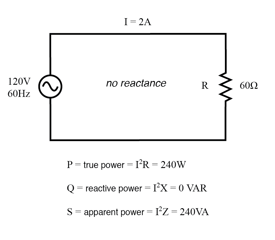 True, Reactive, and Apparent Power