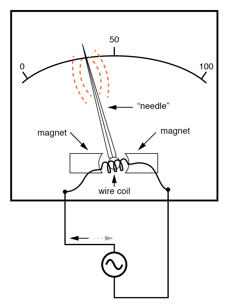 AC Voltage and Current Meter Design: From Rectification to True‑RMS Measurement