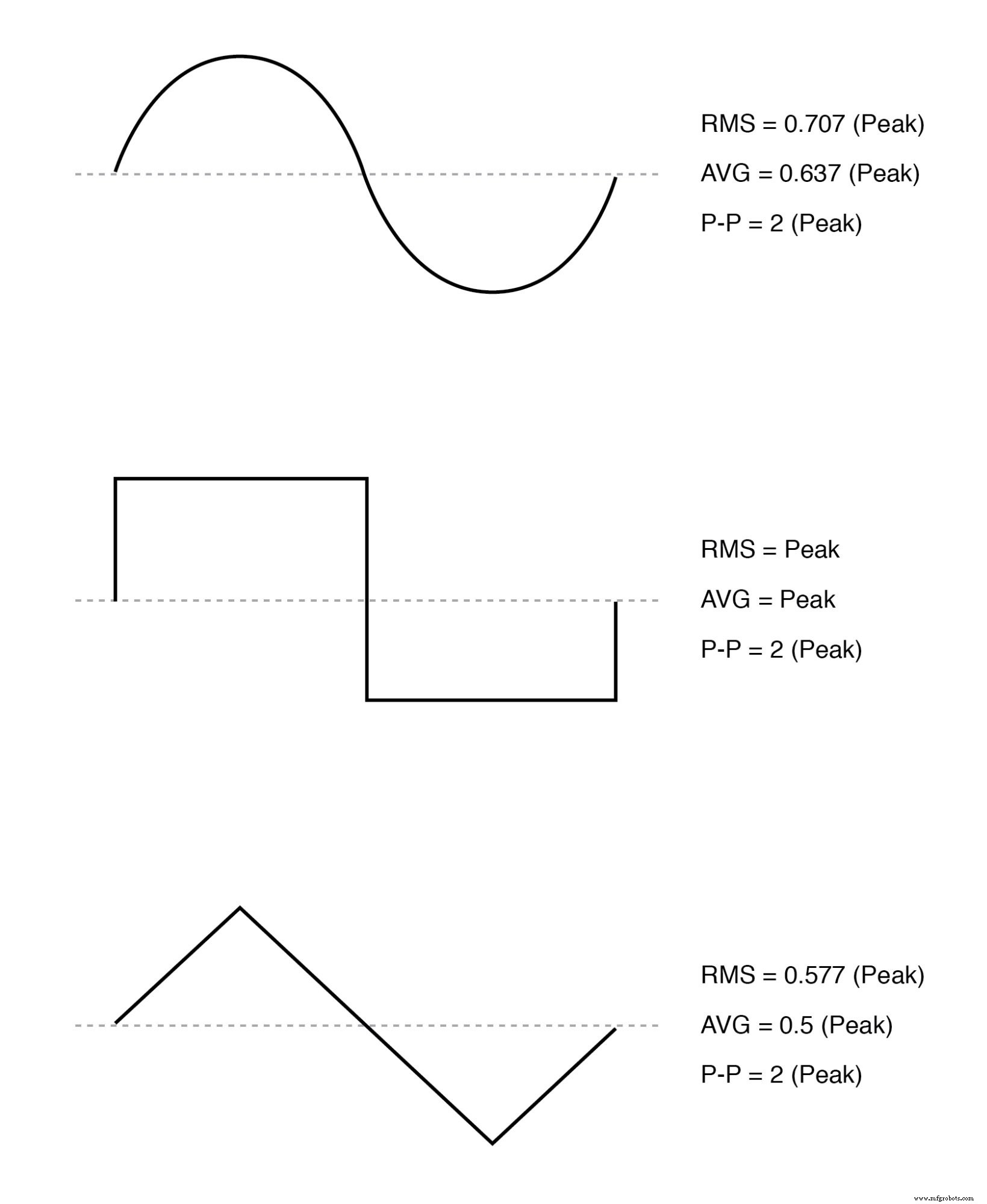AC Voltage and Current Meter Design: From Rectification to True‑RMS Measurement