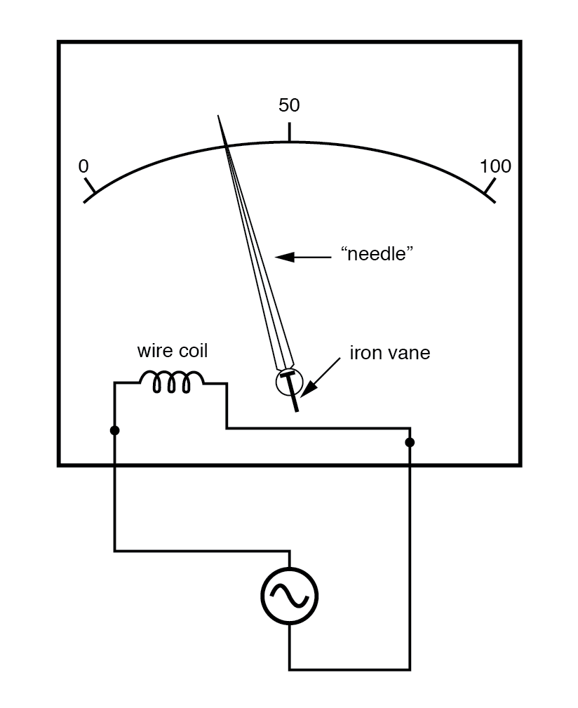 AC Voltage and Current Meter Design: From Rectification to True‑RMS Measurement