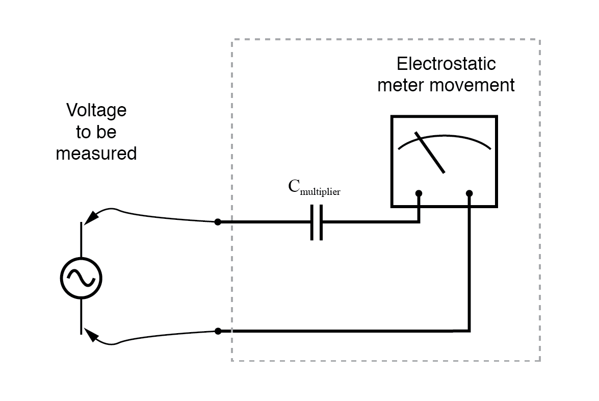 AC Voltage and Current Meter Design: From Rectification to True‑RMS Measurement