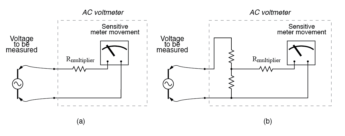 AC Voltage and Current Meter Design: From Rectification to True‑RMS Measurement