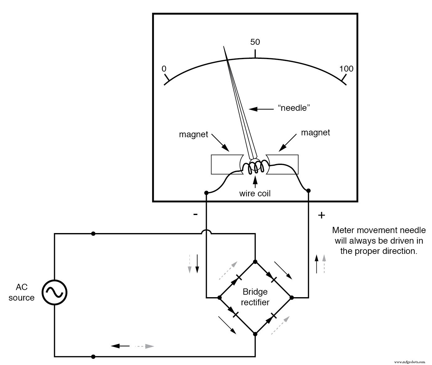 AC Voltage and Current Meter Design: From Rectification to True‑RMS Measurement