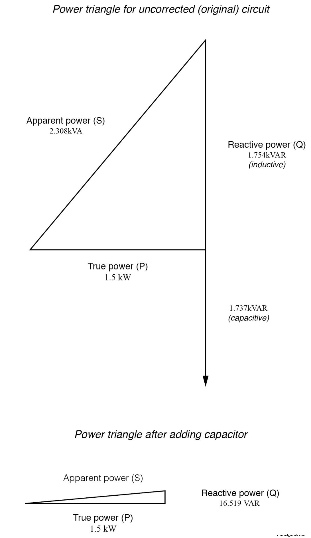 Practical Guide to Power Factor Correction in AC Systems