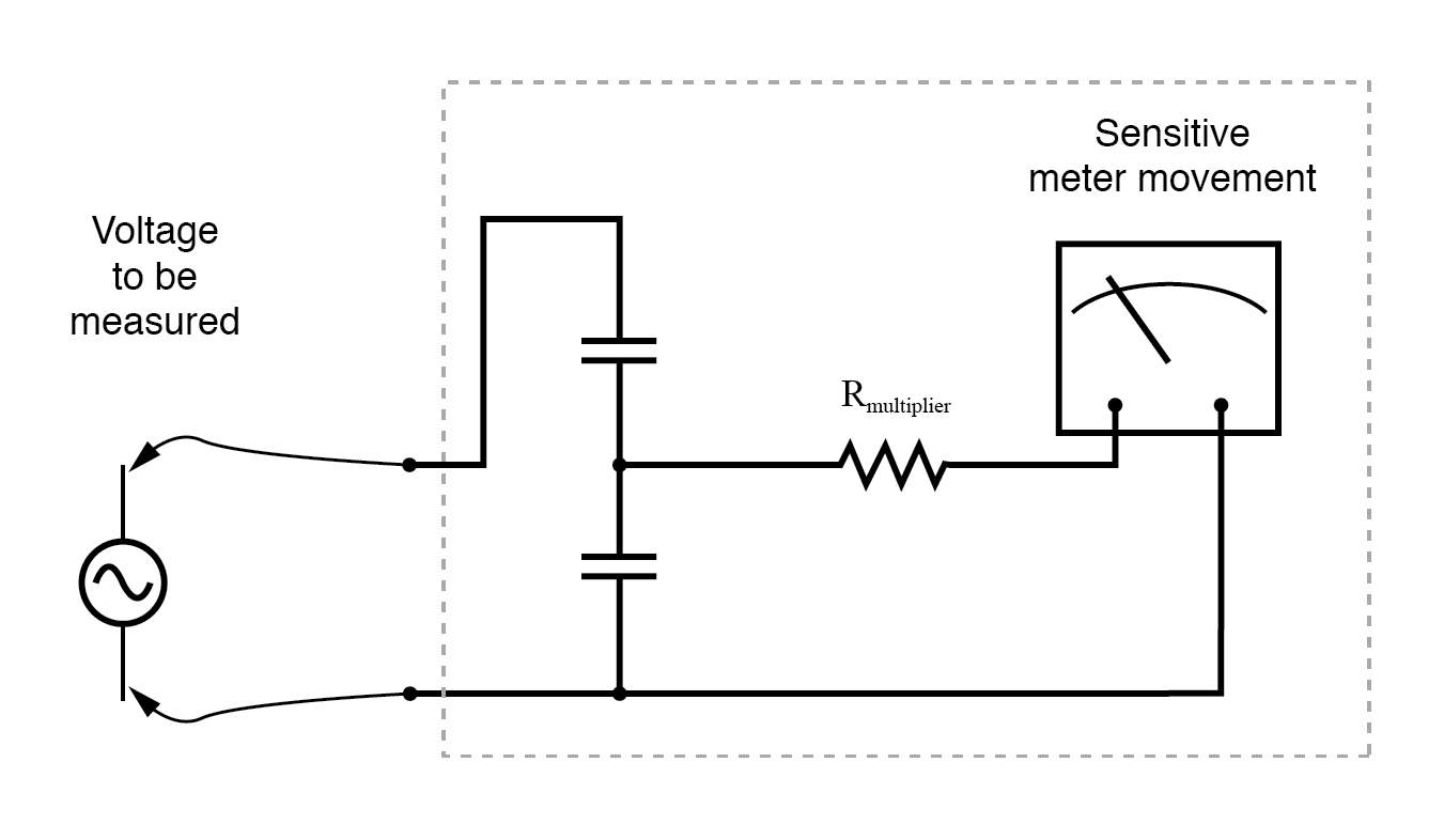 AC Voltage and Current Meter Design: From Rectification to True‑RMS Measurement