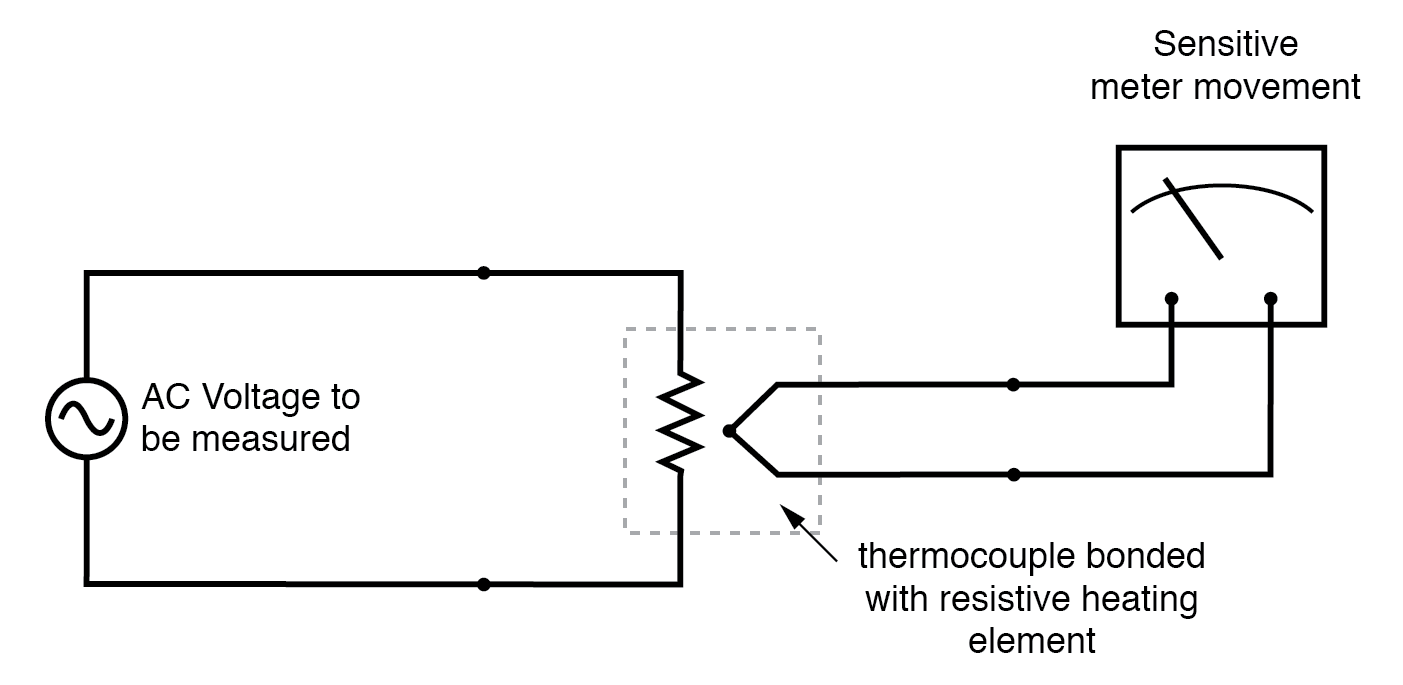 AC Voltage and Current Meter Design: From Rectification to True‑RMS Measurement