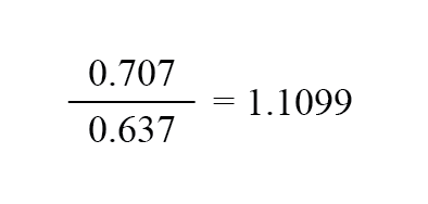 AC Voltage and Current Meter Design: From Rectification to True‑RMS Measurement