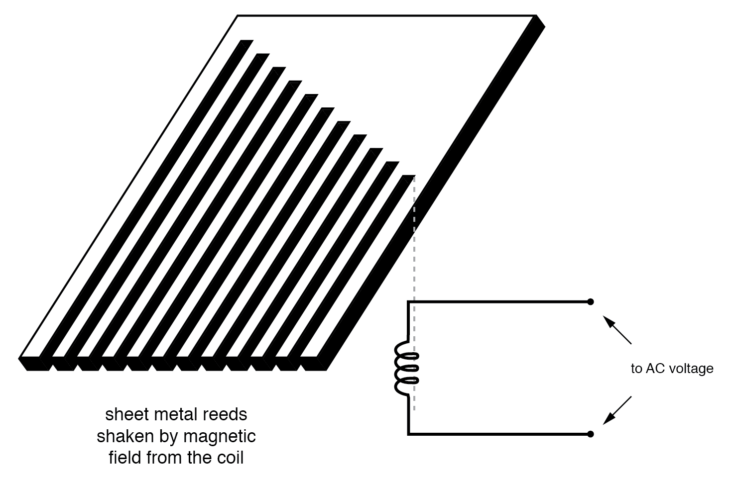 Measuring Frequency and Phase in AC Power Systems