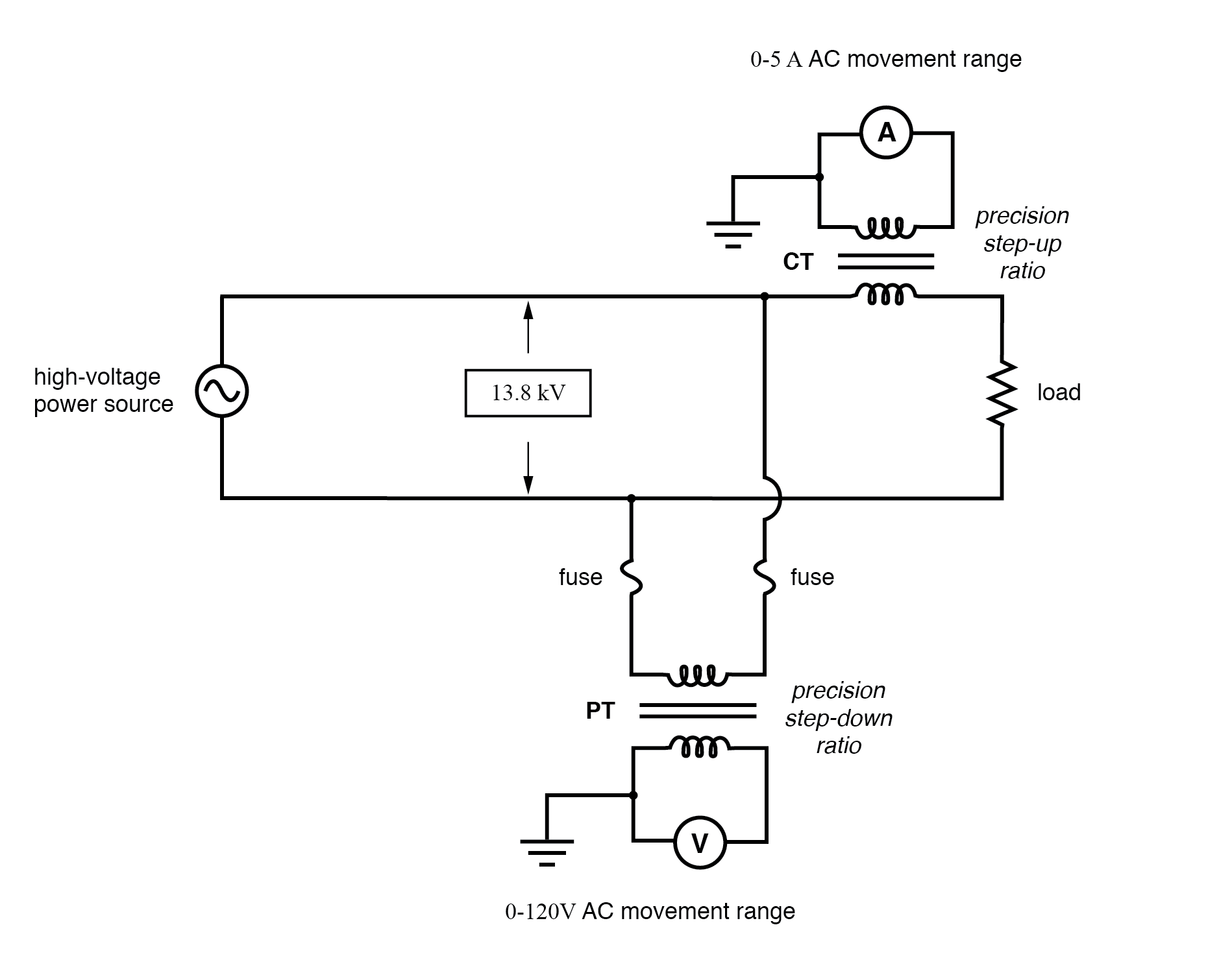 AC Voltage and Current Meter Design: From Rectification to True‑RMS Measurement