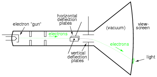 Measuring Frequency and Phase in AC Power Systems