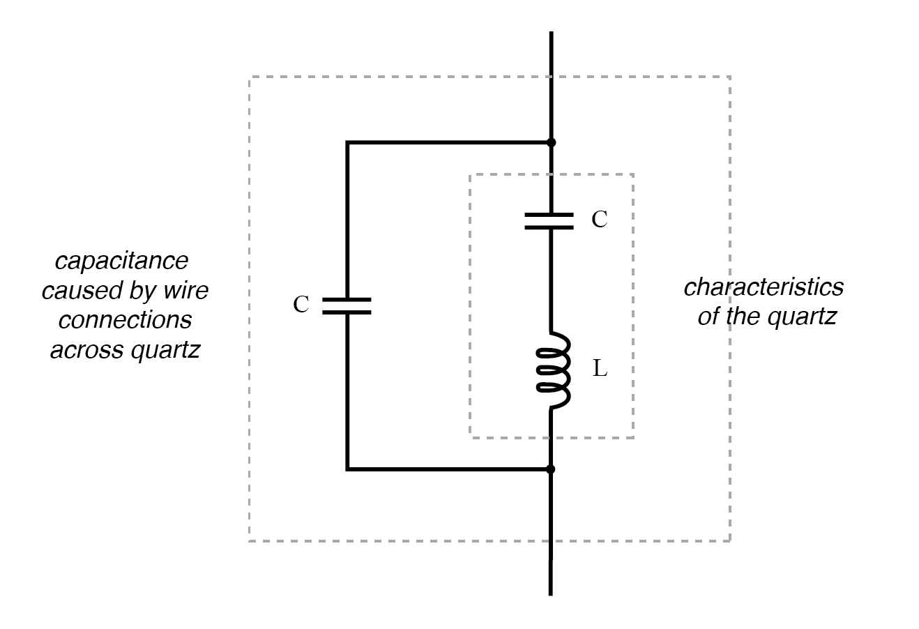 Measuring Frequency and Phase in AC Power Systems