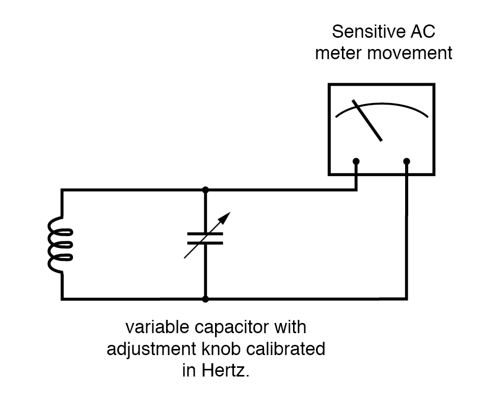 Measuring Frequency and Phase in AC Power Systems