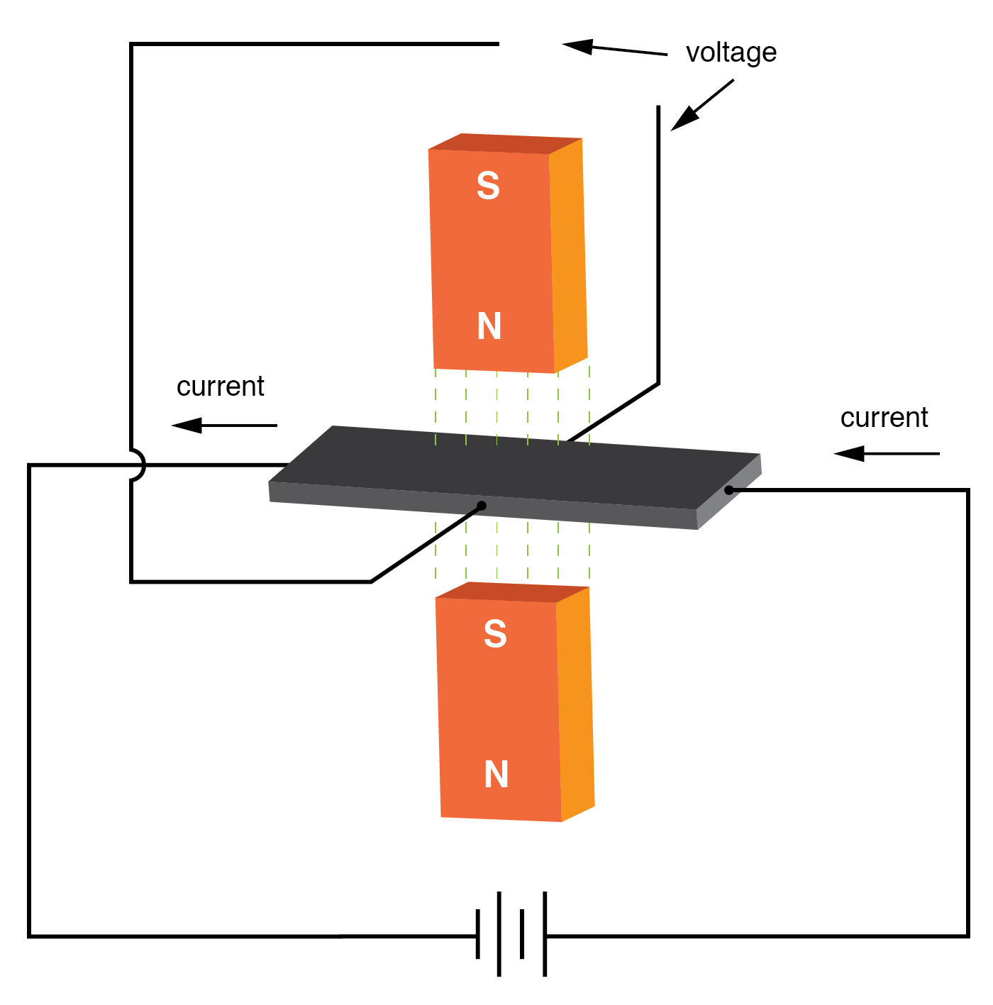 Accurate Power Measurement in AC Circuits: From Electrodynamometers to Hall‑Effect Sensors