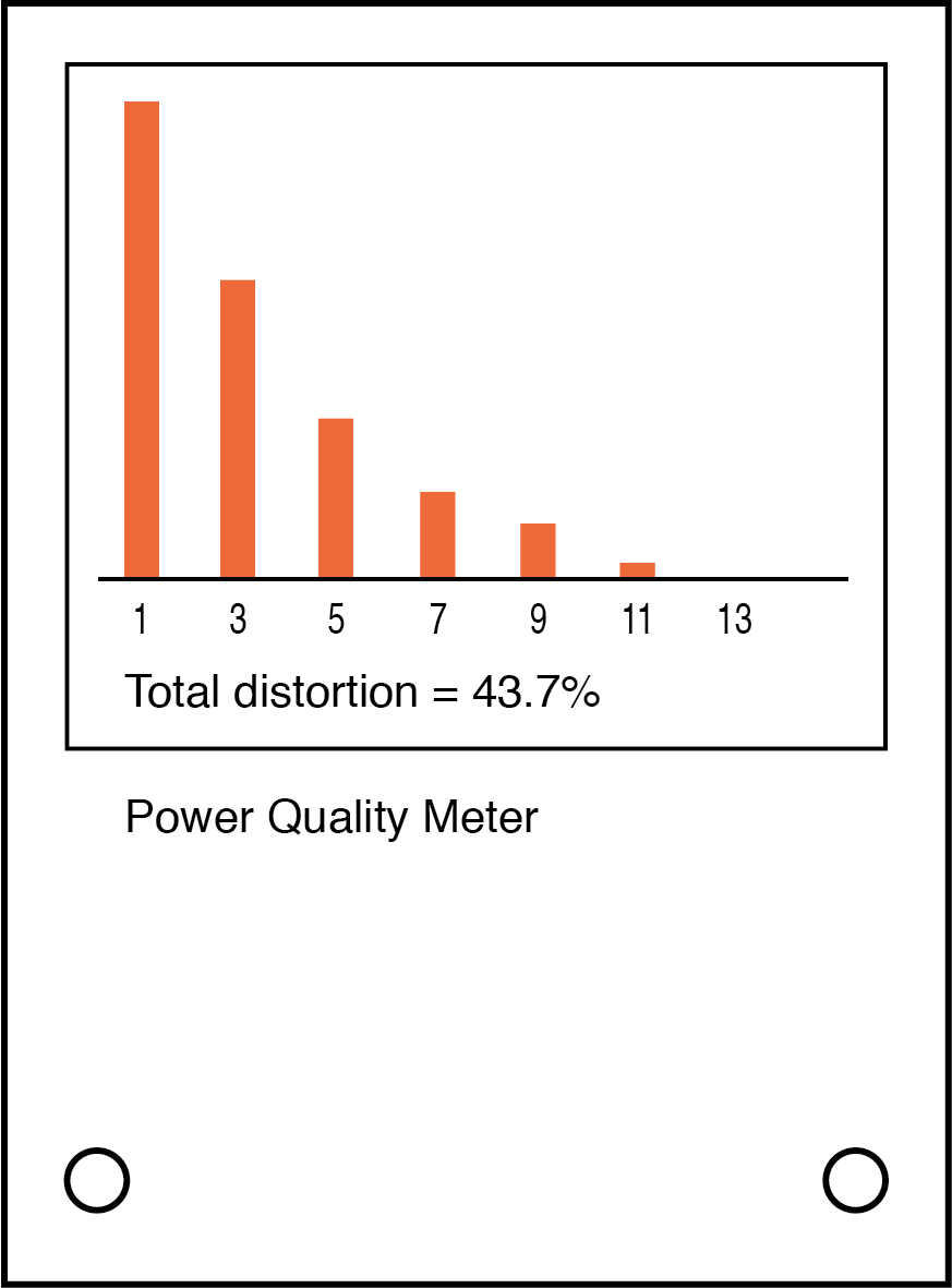 Measuring Power Quality: Understanding Harmonics and Their Impact on AC Systems