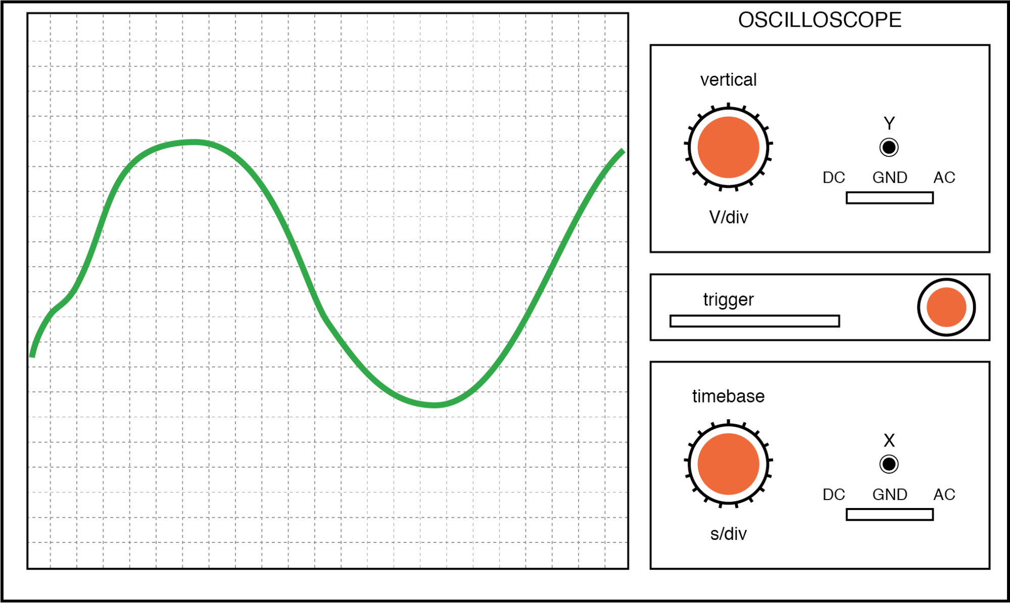 Measuring Power Quality: Understanding Harmonics and Their Impact on AC Systems