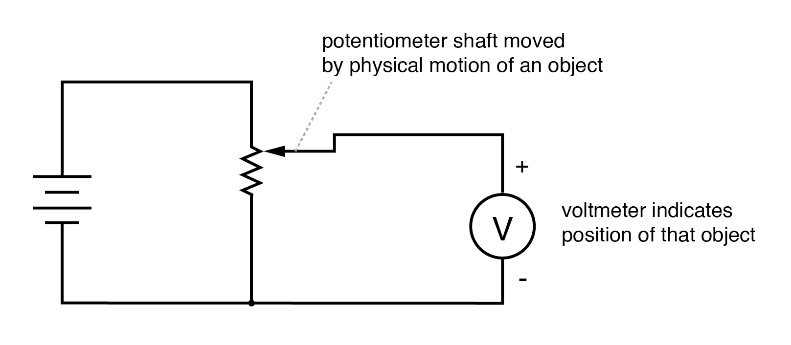 Advanced AC Position Transducers: From Potentiometers to Inductosyns & Capacitive Sensors