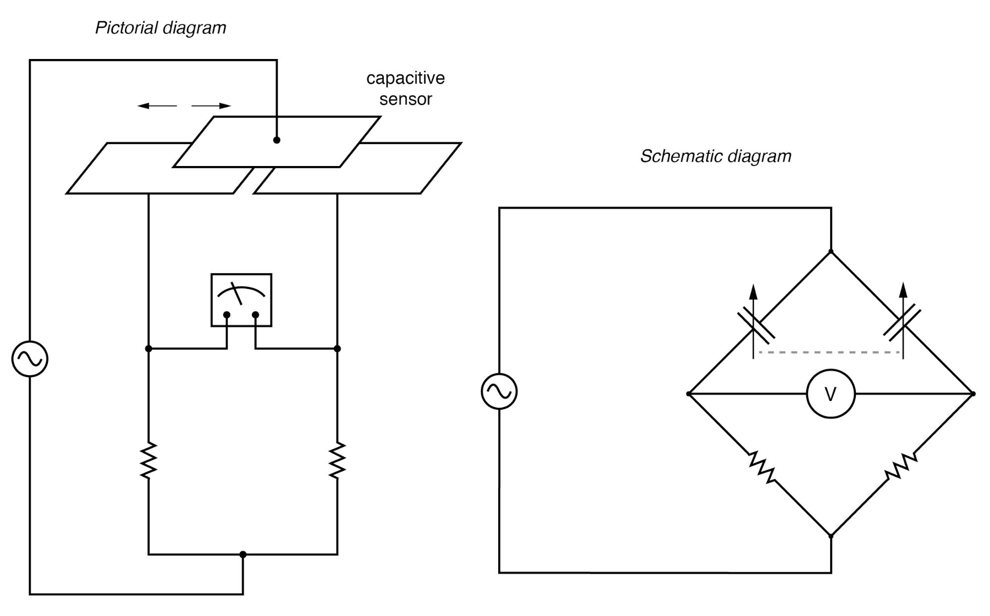 Advanced AC Position Transducers: From Potentiometers to Inductosyns & Capacitive Sensors