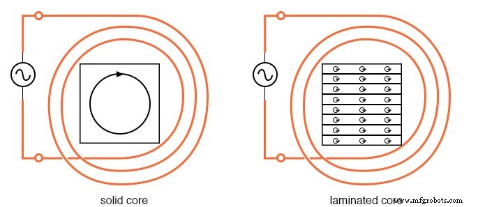 Foundations and Advancements of AC Motor Technology