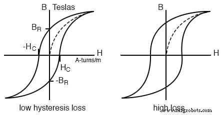 Foundations and Advancements of AC Motor Technology