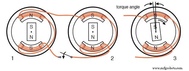 Synchronous Motors: Design, Operation, and Applications