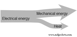 Foundations and Advancements of AC Motor Technology