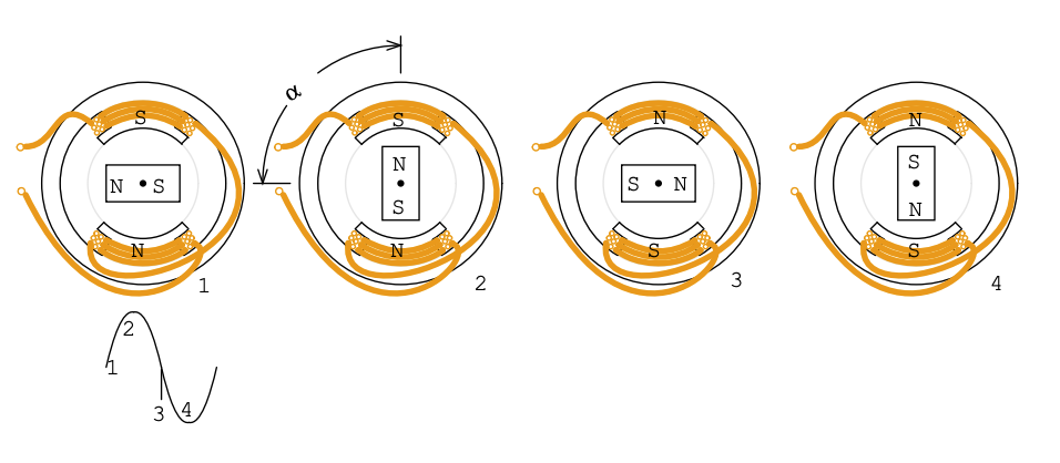 Synchronous Motors: Design, Operation, and Applications