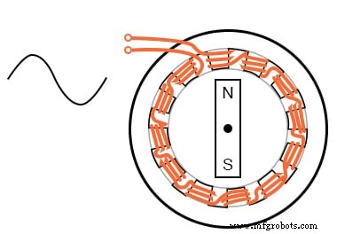 Synchronous Motors: Design, Operation, and Applications