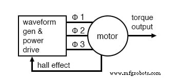 Synchronous Motors: Design, Operation, and Applications